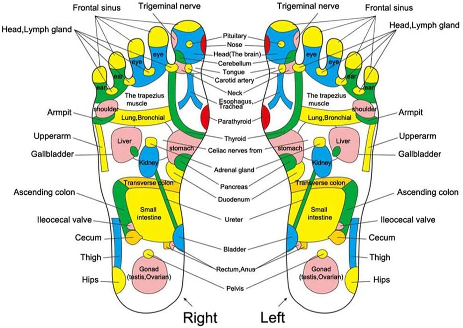 Healthy Foot Massager Mat