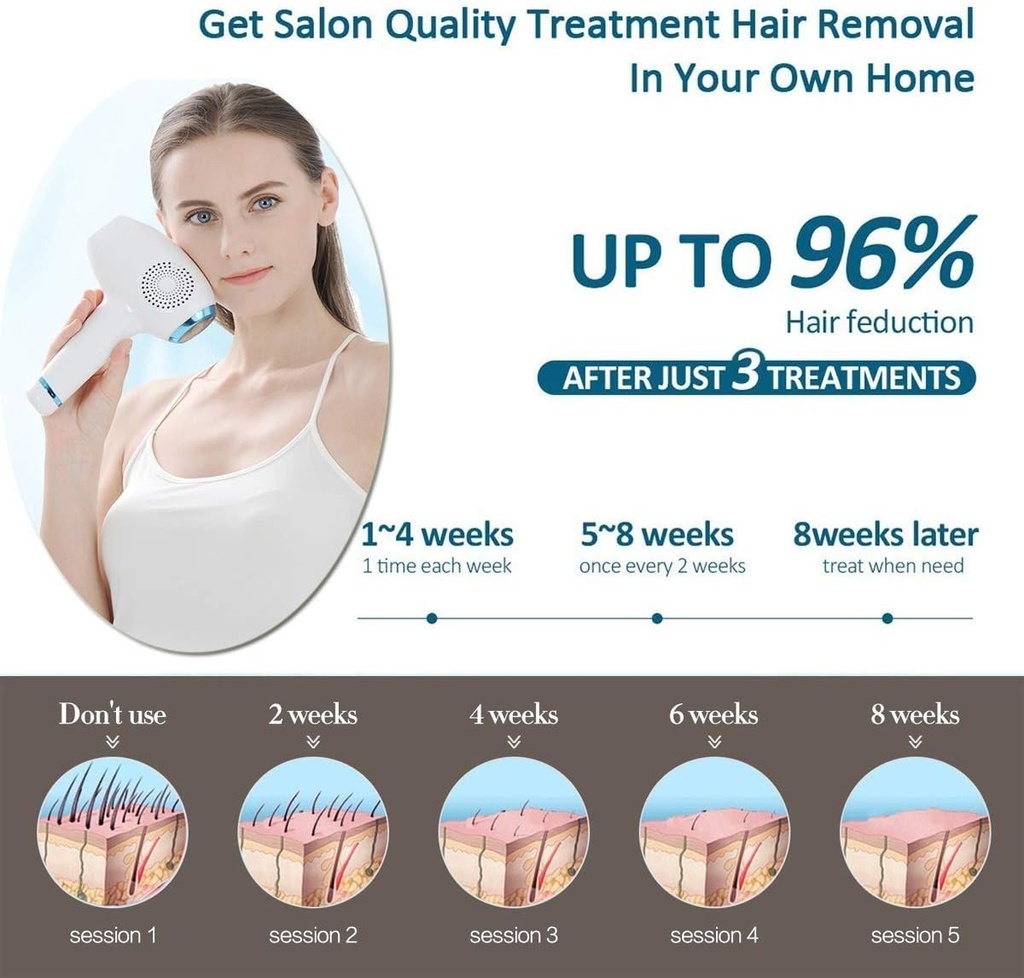 7MD Professional Laser Hair Removal Device With Ice-Cool Technology, Suitable For Whole Body | M1201C |