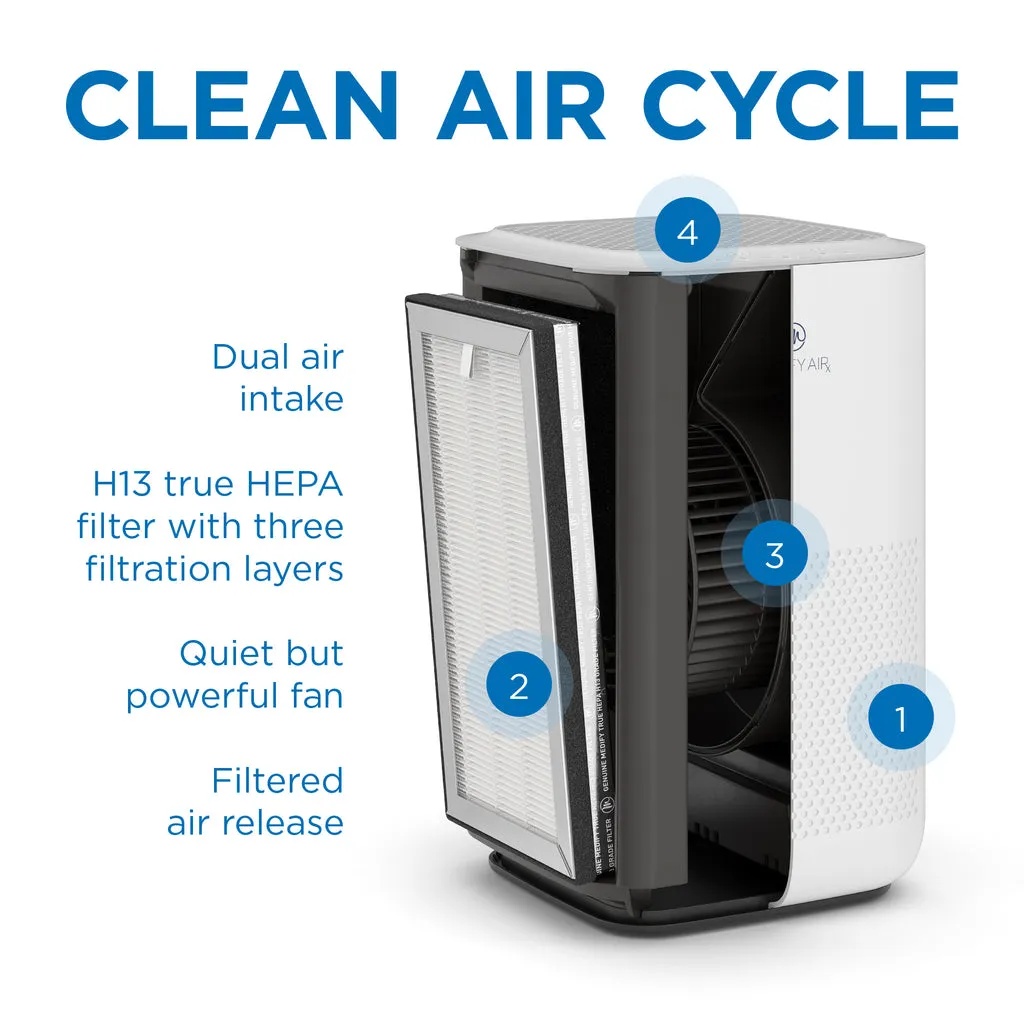 MA-15 Air Purifier Replacement Filter – True HEPA H13 for Medify Air 15 Series | MA-15R |
