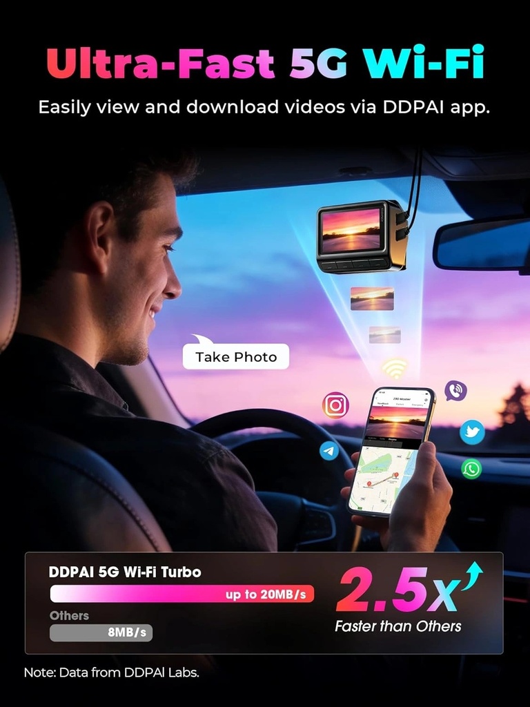 DDPAI Z90 Master Dual 4K Dash Cam with Front & Rear Recording, STARVIS 2 Night Vision, 24H Parking Mode, GPS, 5G WiFi, 3" Touch Screen & 128GB Built-in Storage | DZ003-07 |